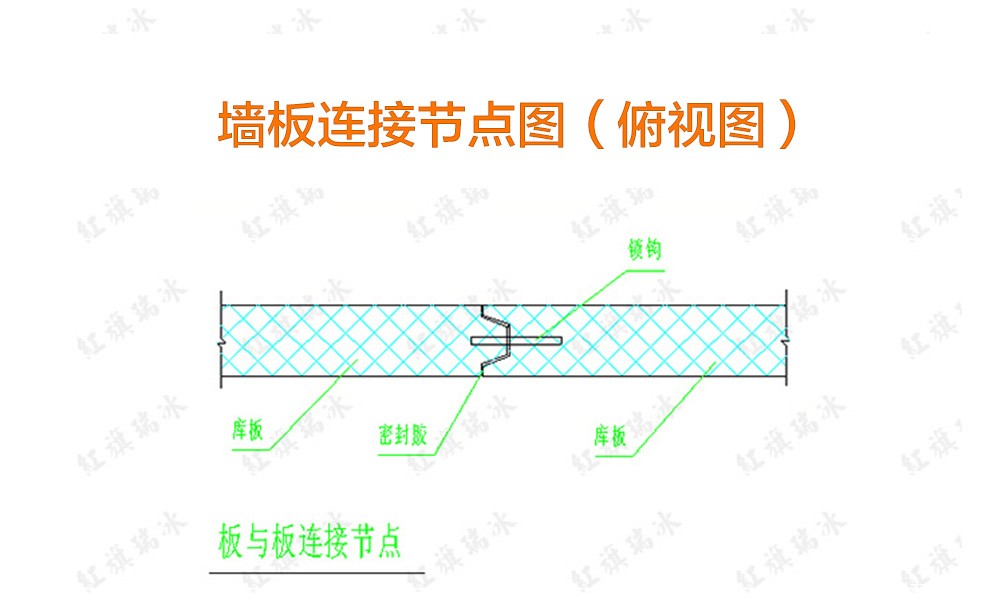 冷库板节点图