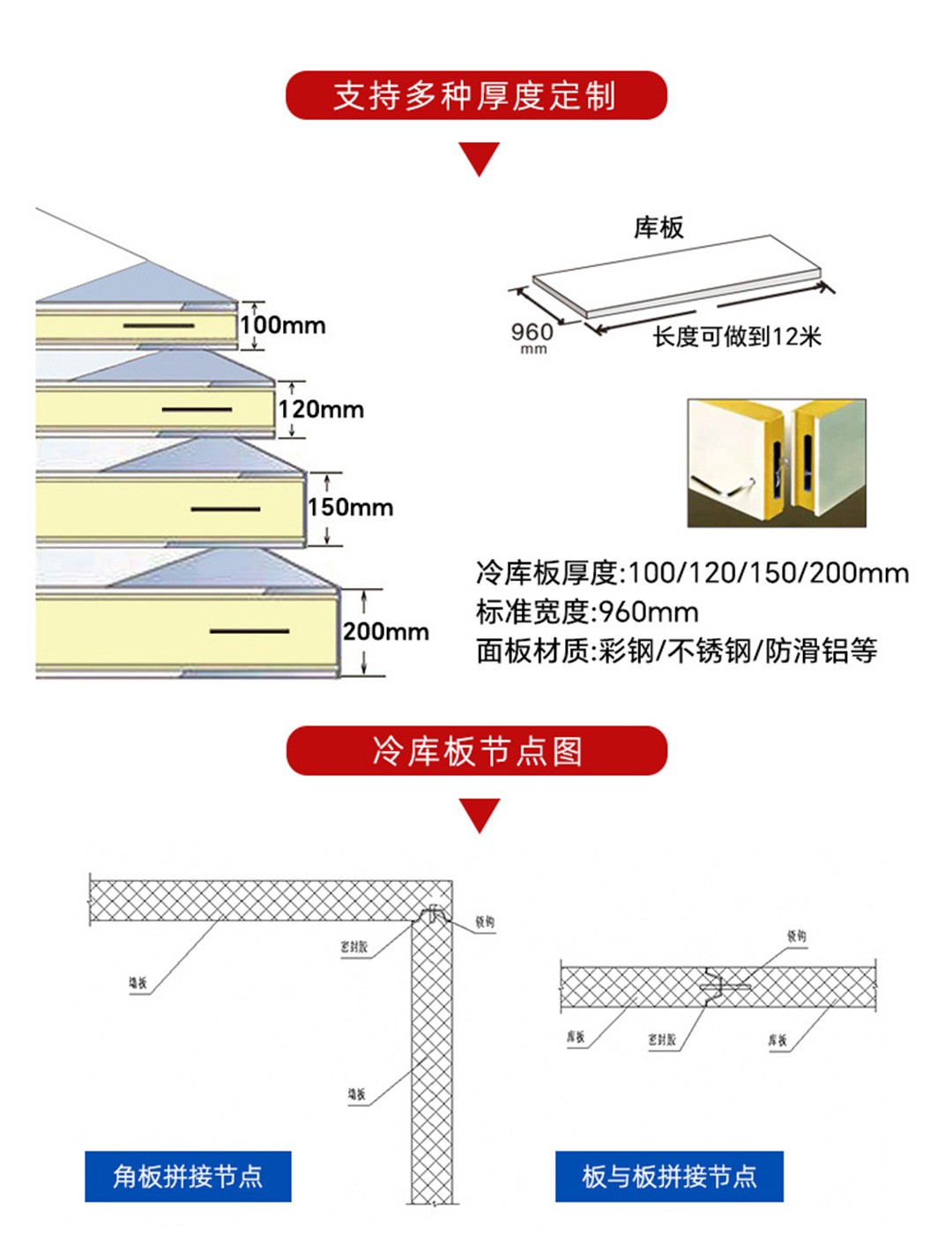 冷库板参数