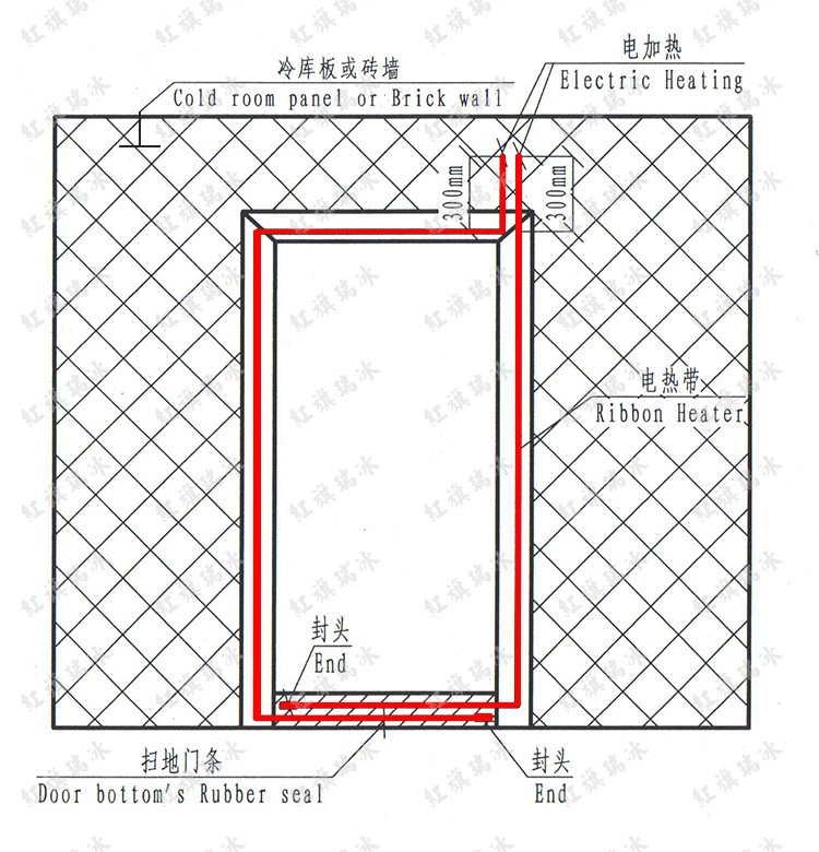 冷库门电热带安装